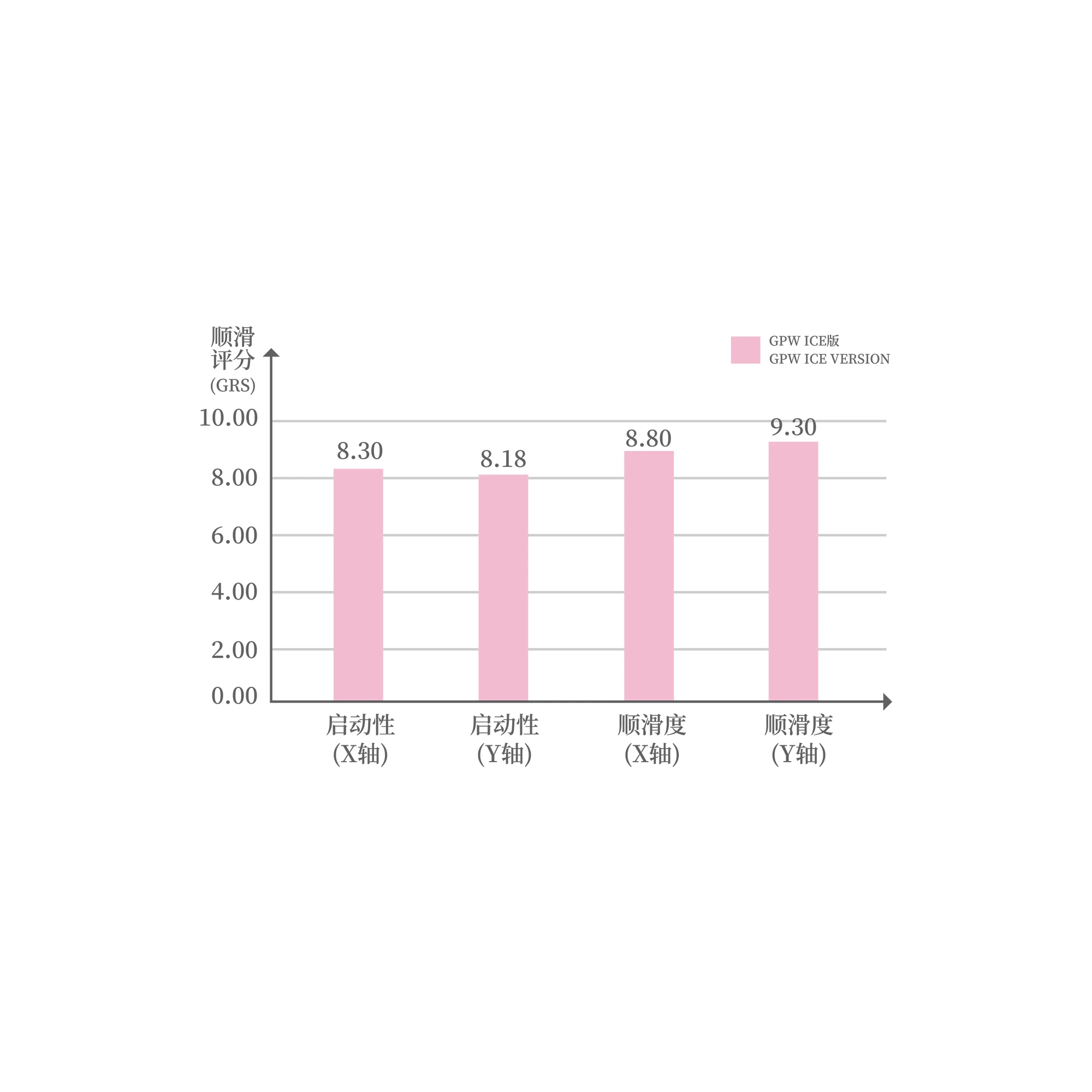 EspTiger Neon V2 - Moondrop edition gaming mousepad